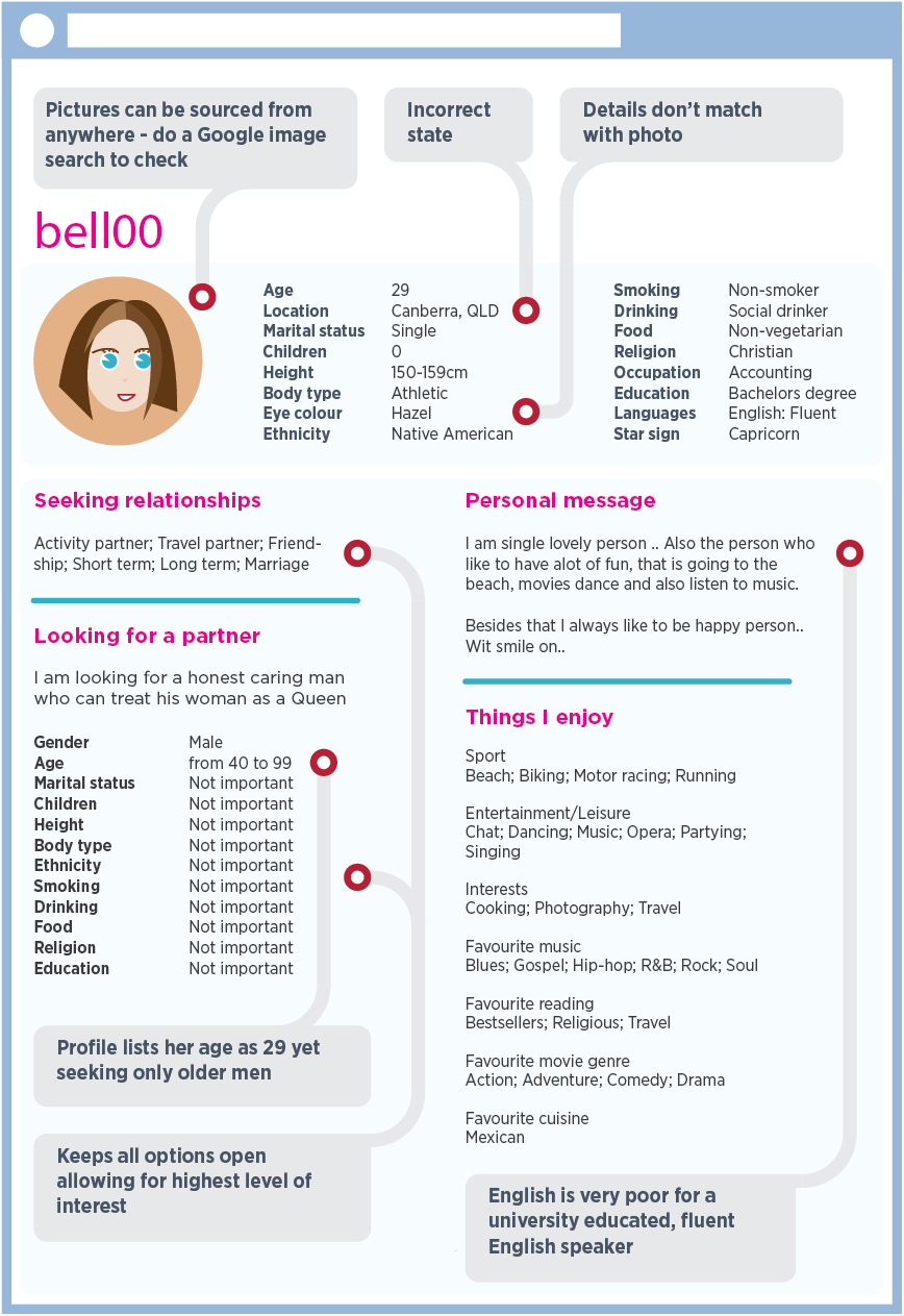 Clues for spotting a fake dating profile